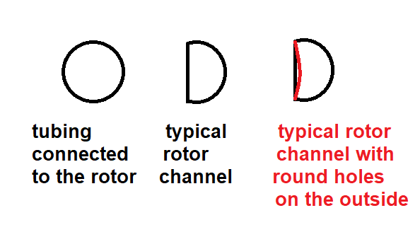 rotor channels.png