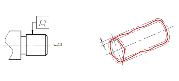 cylindricity.png